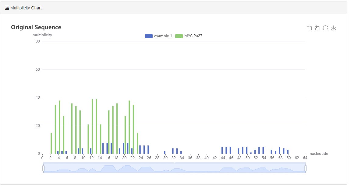 The Seq Overview page, with multiple sequences